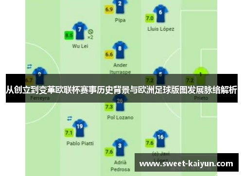 从创立到变革欧联杯赛事历史背景与欧洲足球版图发展脉络解析